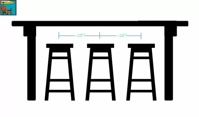 A bar stool spacing diagram - outdoor counter height stools should be spaced between 26 and 30 inches apart.