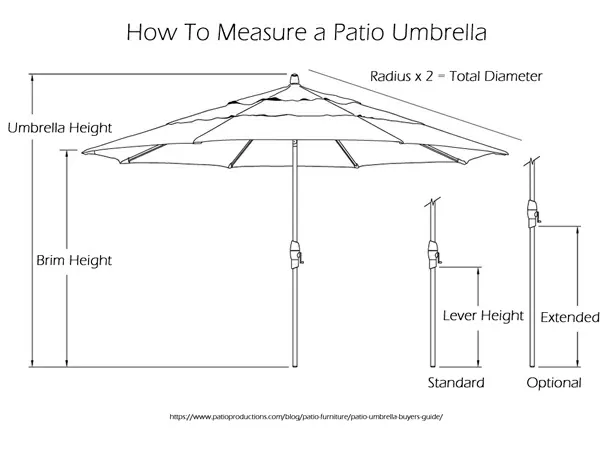 patio-umbrella-size